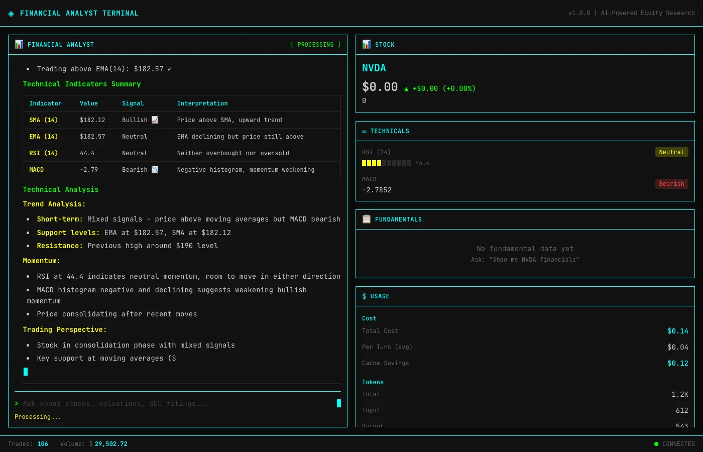 Technical analysis view