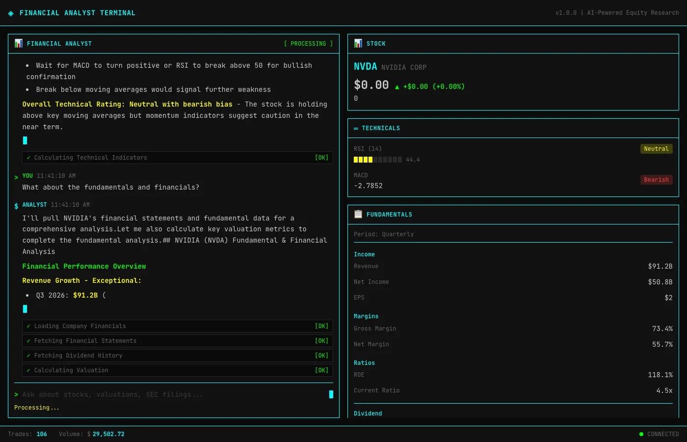 Fundamentals analysis